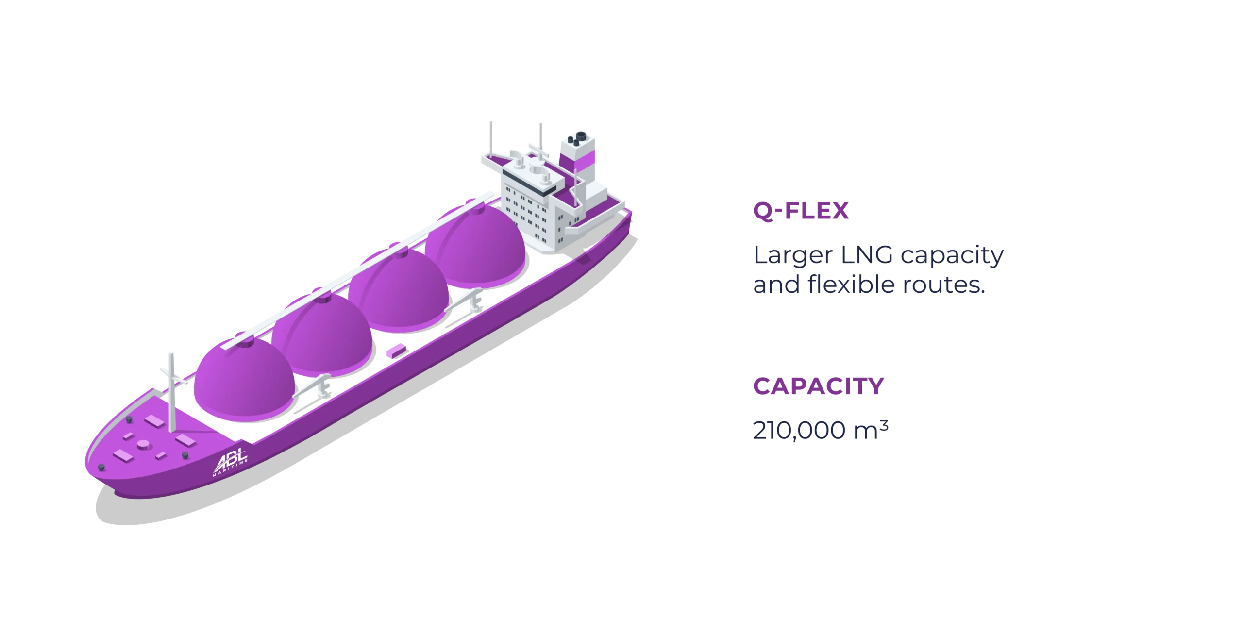 LNG Carriers